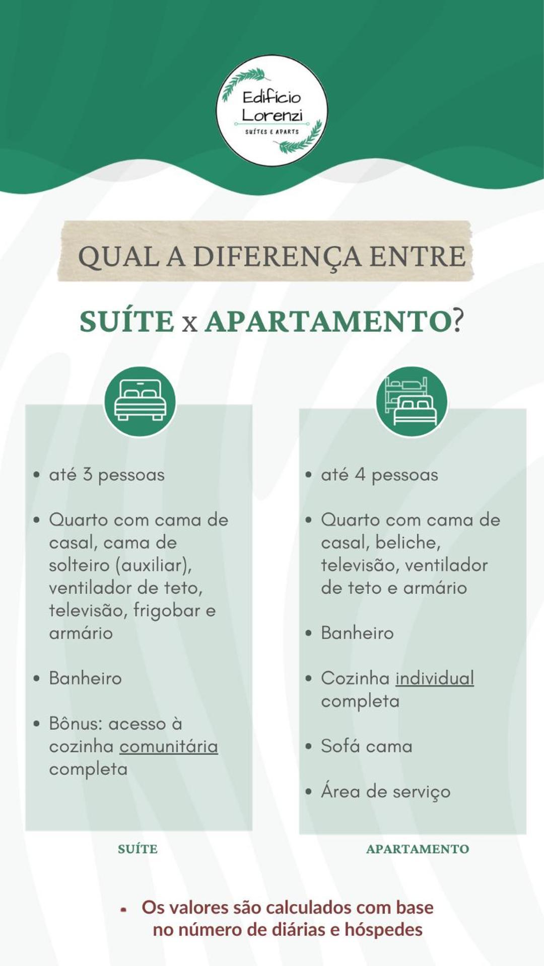 Edificio Lorenzi - Suites & Aparts Ubatuba Bagian luar foto